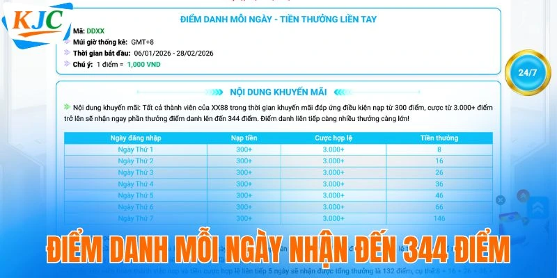 XX88 - Mảnh Ghép Chiến Lược Trong Hệ Sinh Thái Giải Trí KJC 8 Điểm danh mỗi ngày nhận đến 344 điểm