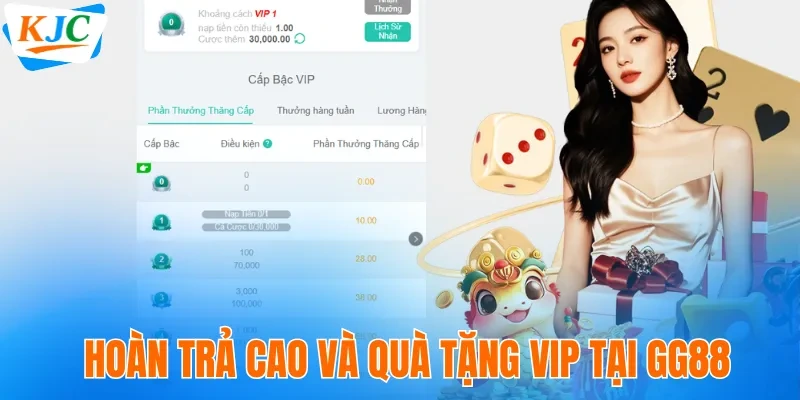 GG88 - Thương Hiệu Uy Tín Chất Lượng Hàng Đầu Năm 2026 7 Hoàn trả cao và quà tặng Vip tại GG88